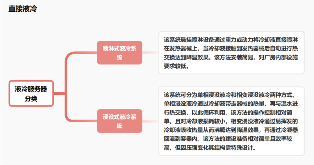 冷却器