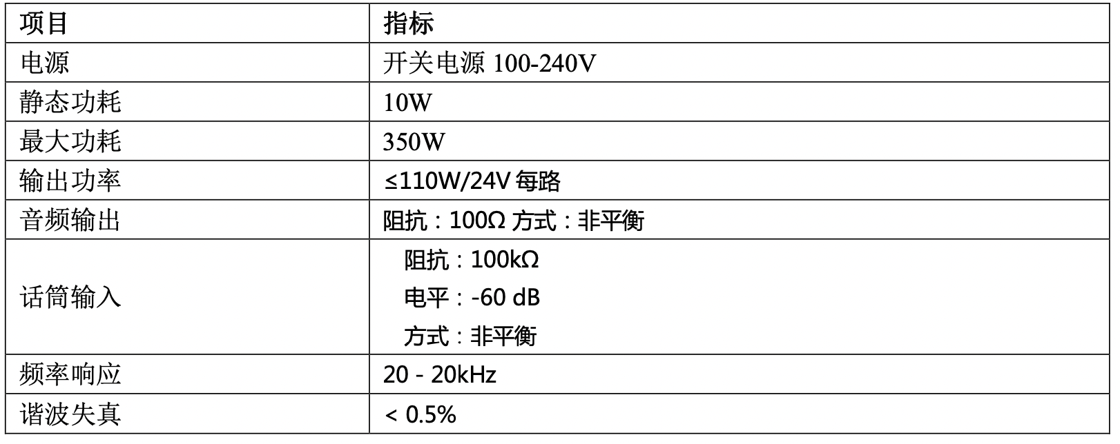 有线网络