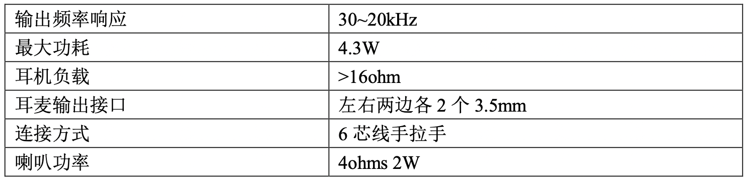 有线网络