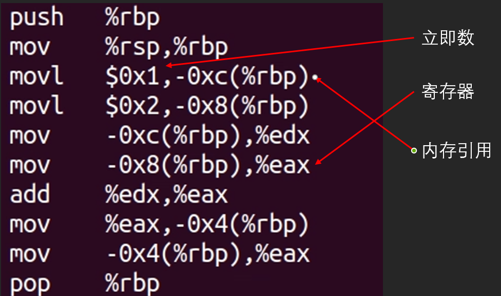 汇编指令是什么 <b class='flag-5'>计算机语言</b>汇编指令简介