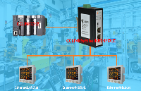 CCLink与EthernetIP相关协议在生产行业中的应用