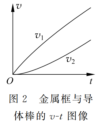 电磁学