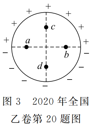 电磁学