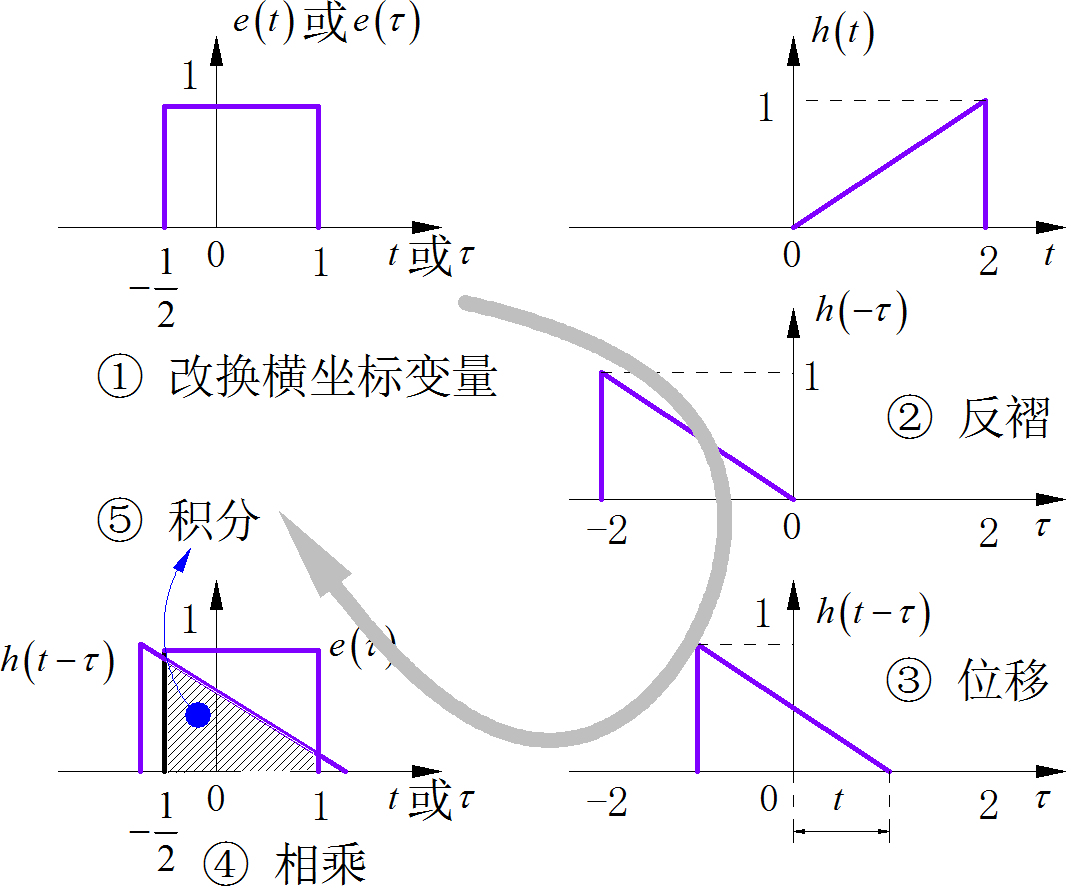 脉冲信号