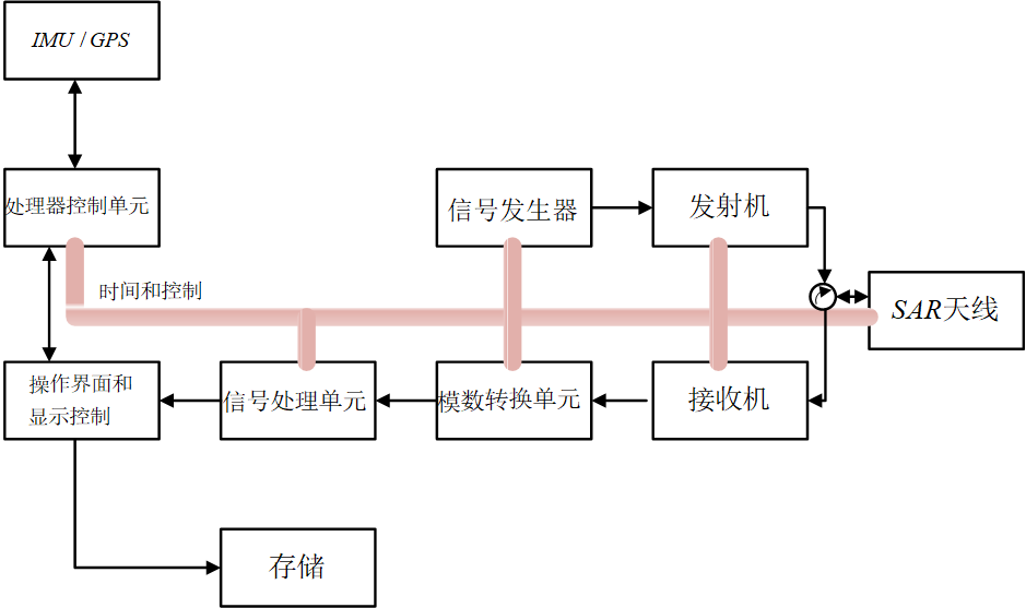 电磁波