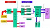 基站通信電源系統知識科普