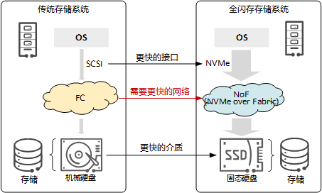 服务器