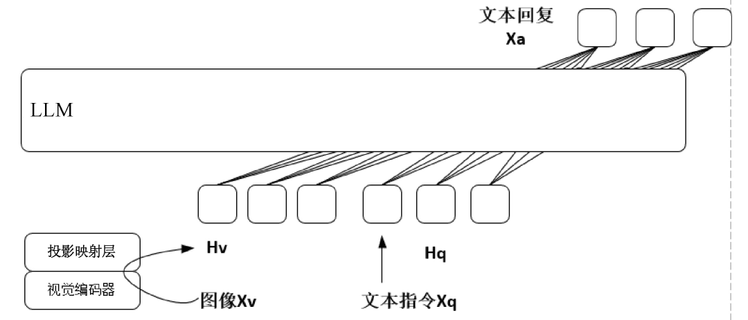 大模型