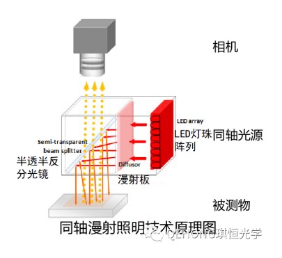 摄像头