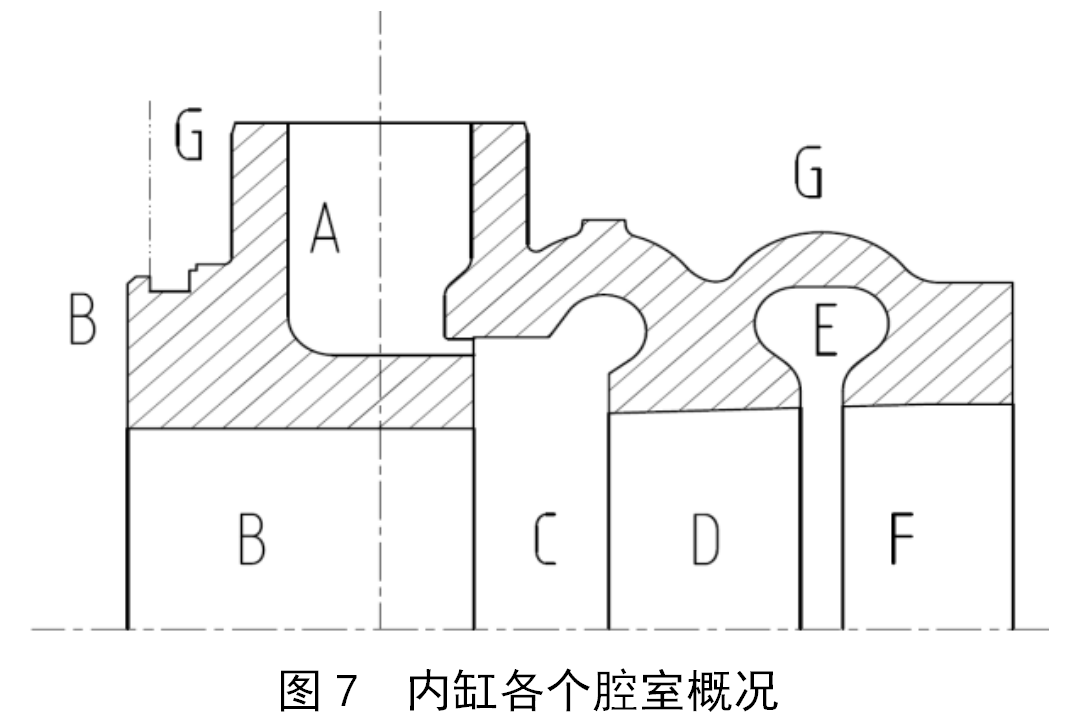 汽轮机