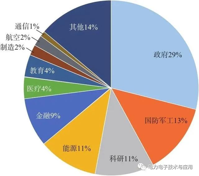 5G通信