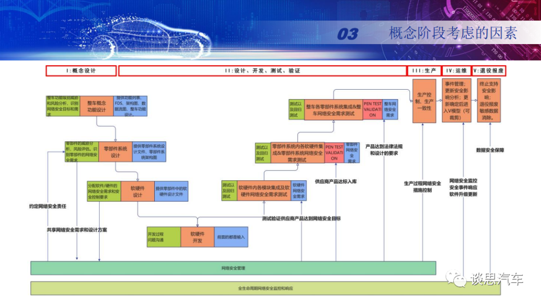 智能网联汽车