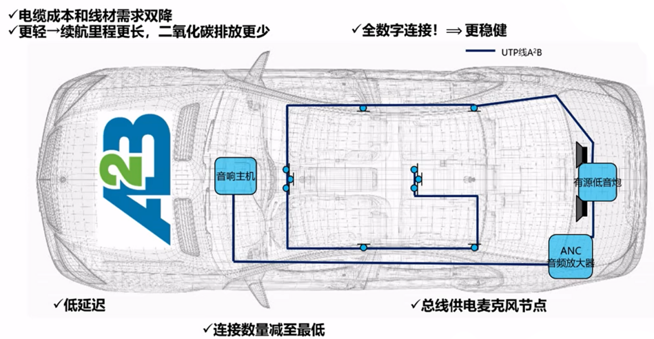 通信总线