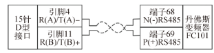 MODBUS