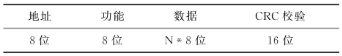 MODBUS