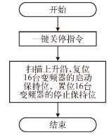 MODBUS