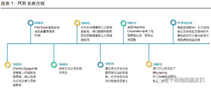 印刷电路板