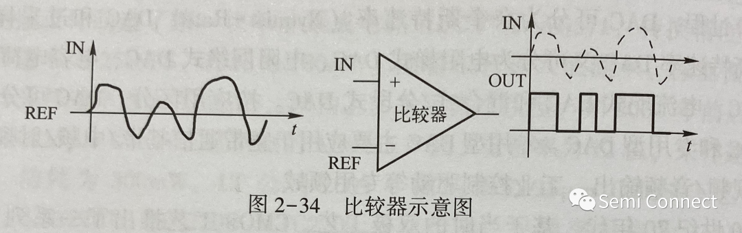 比较器