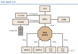 AI时代，你需要了解的GPU互联技术：NVLink、IB、ROCE