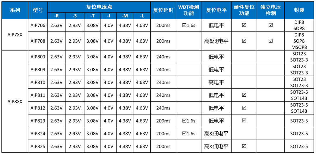 电源监控