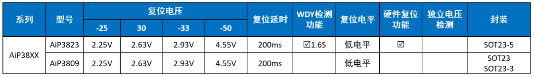 电源监控