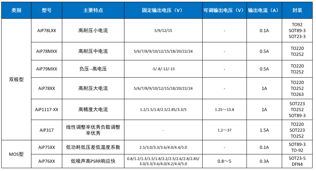 电源监控