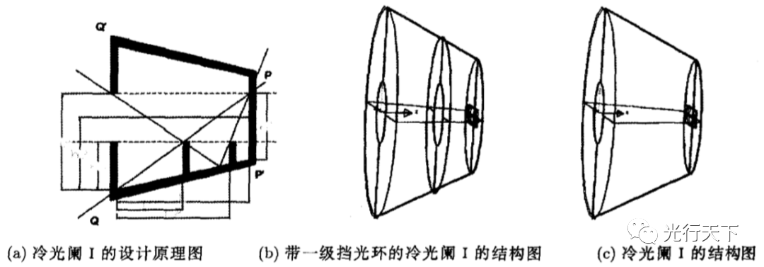 相位差