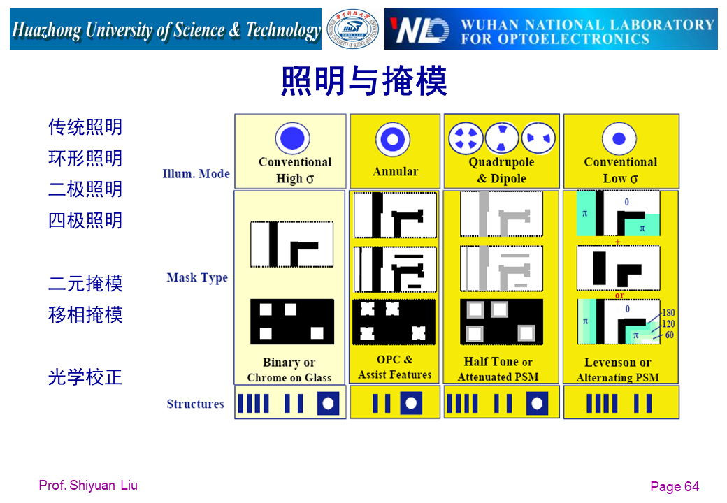 IC设计