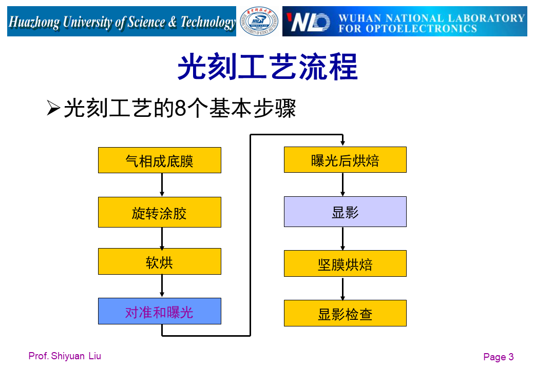 IC设计