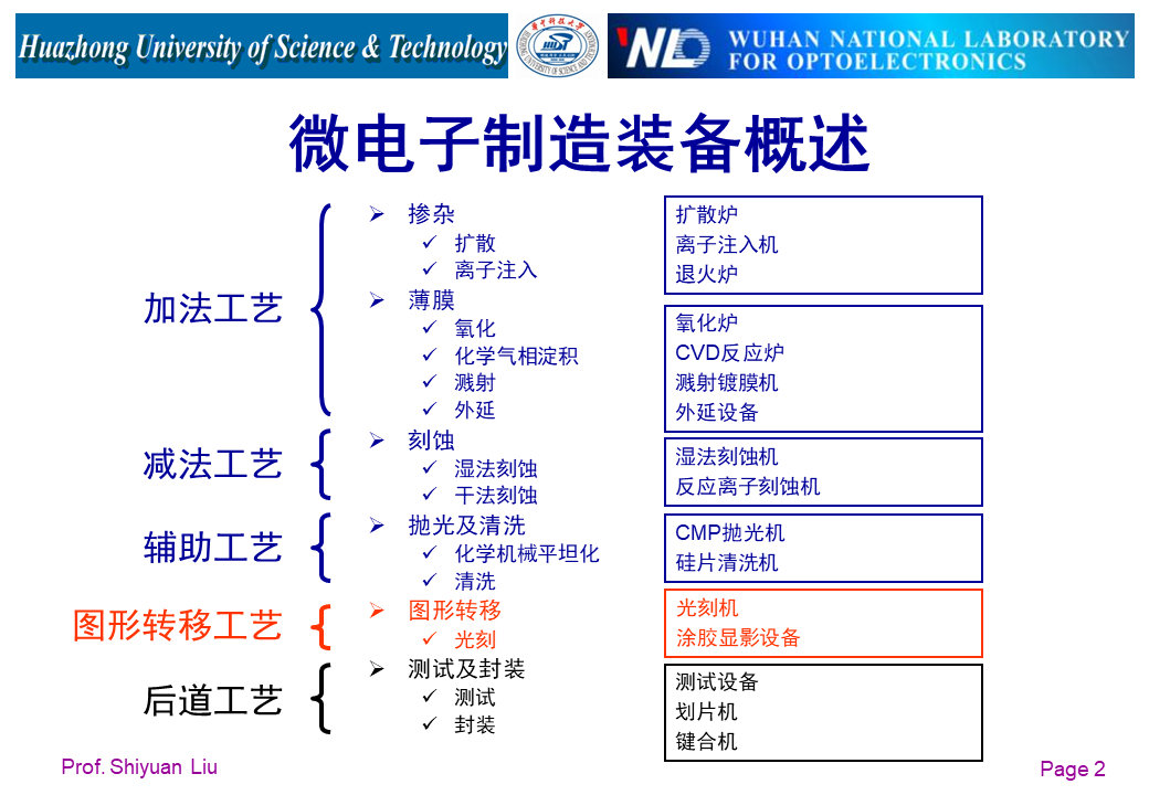 IC设计