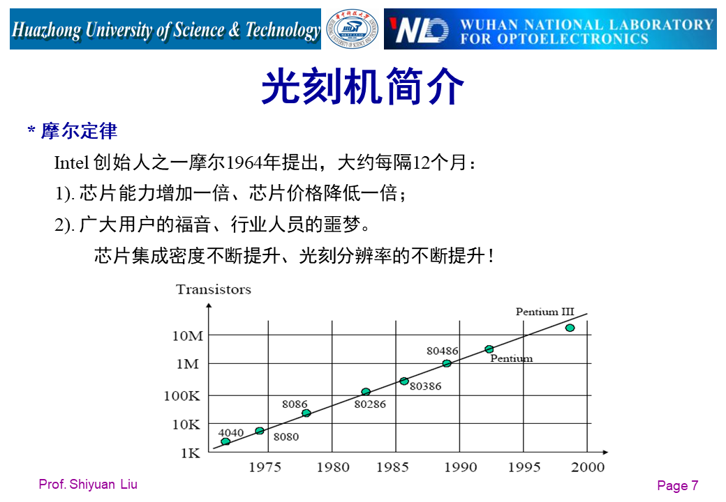 光刻机