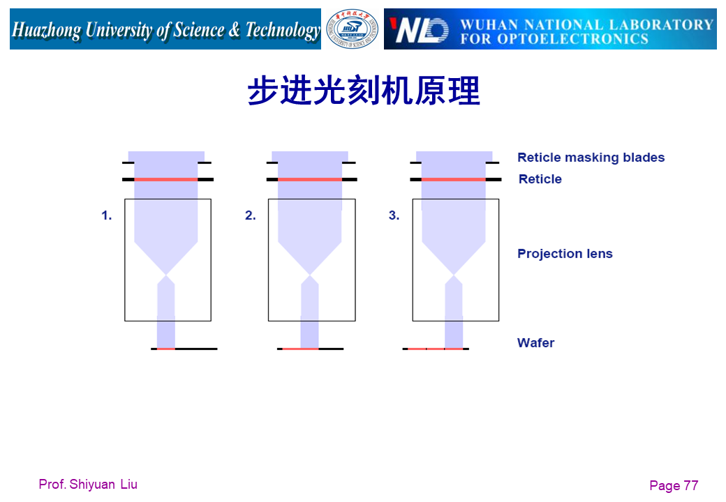 IC设计