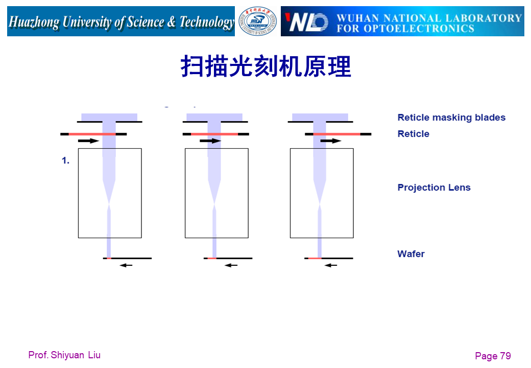 IC设计