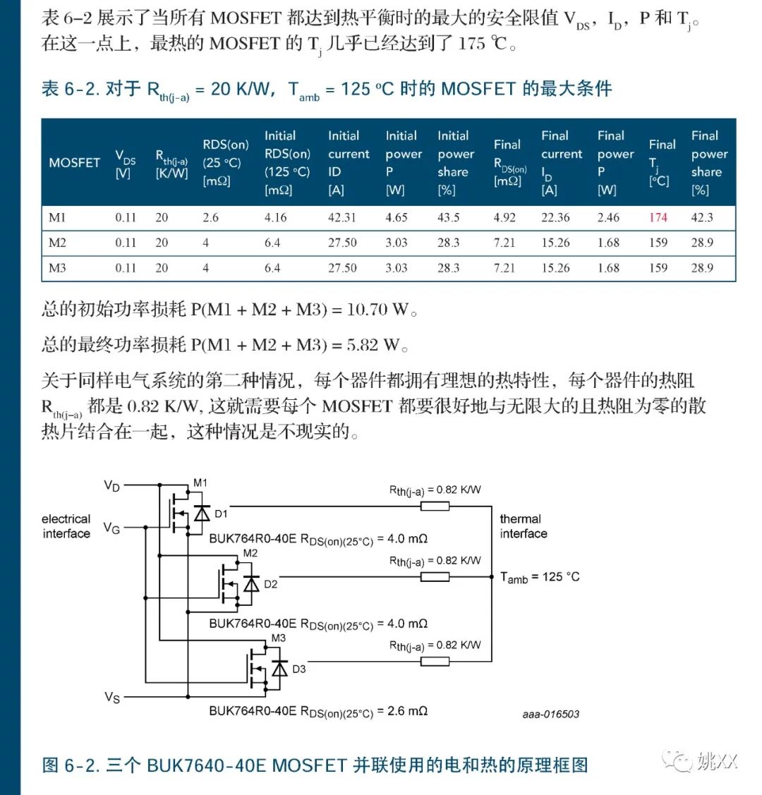 MOSFET