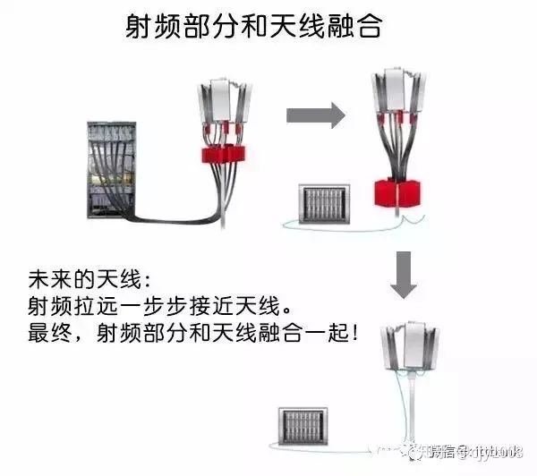 无线电通信