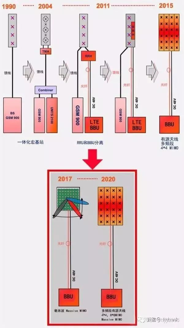 无线电通信