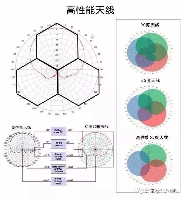 无线电通信