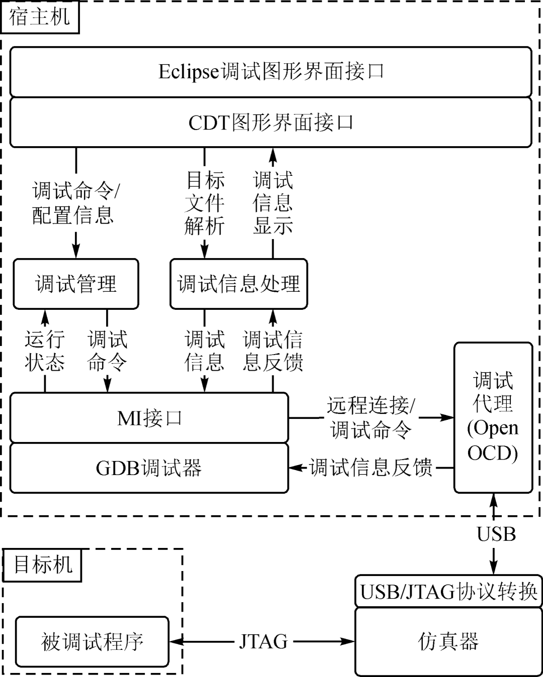 寄存器