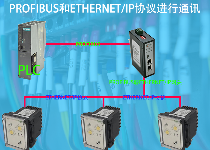 工业自动化领域Profibus转Ethernet技术起着关键作用