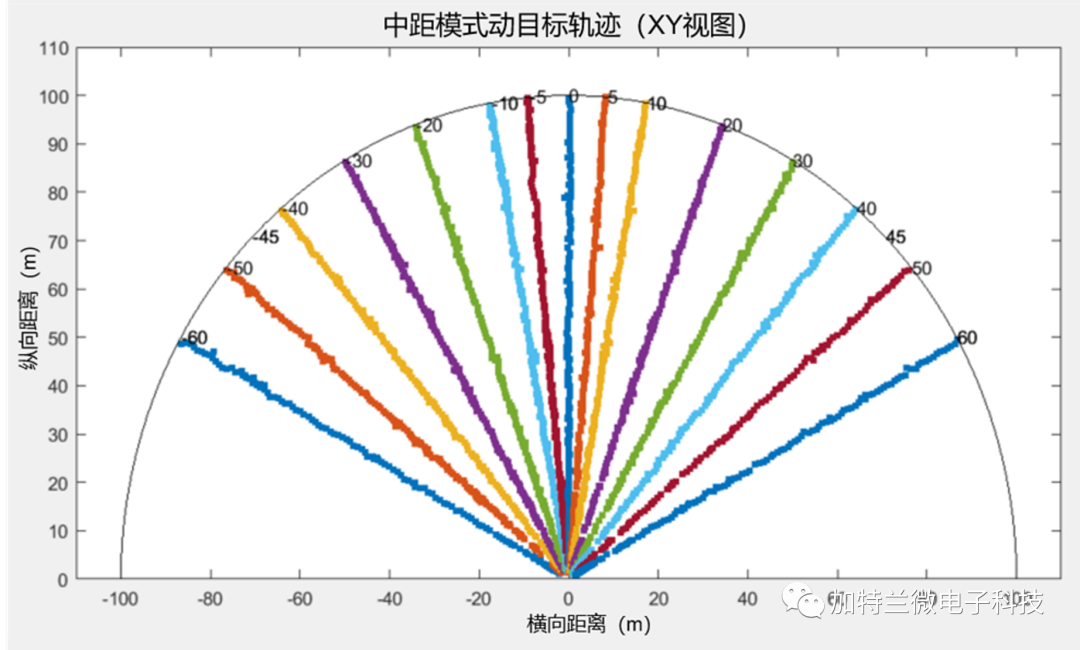 加特兰微电子