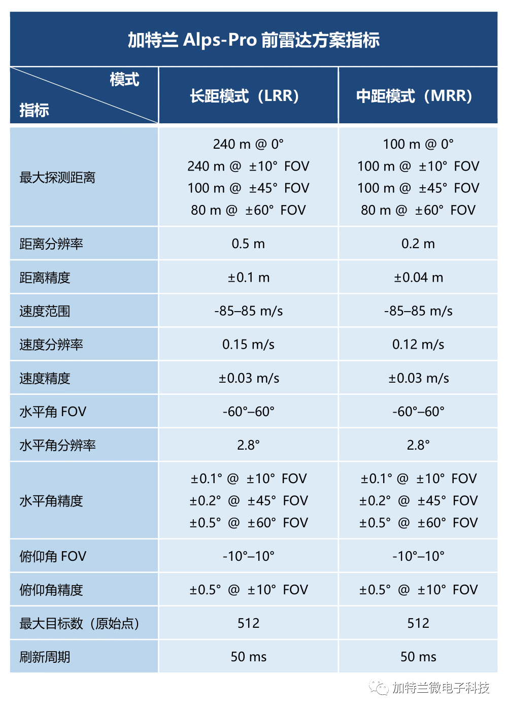 加特兰微电子