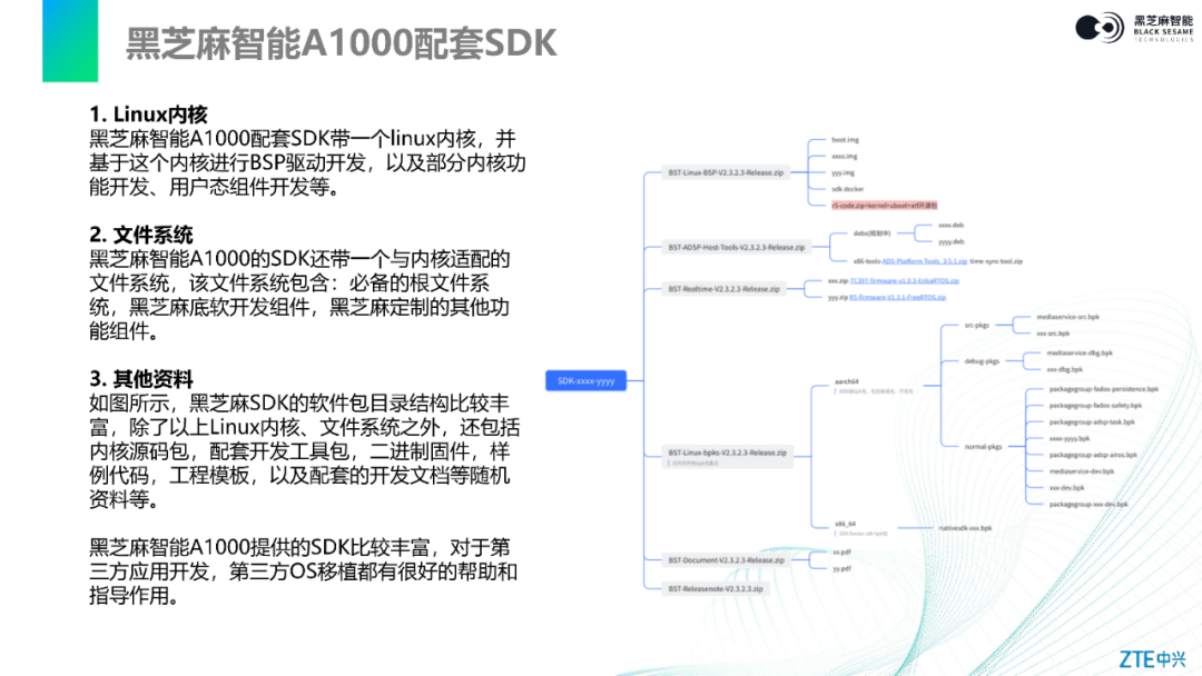 中興車用操作系統SafetyLinux在A1000平臺上的適配