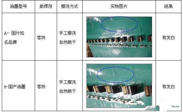 波峰焊