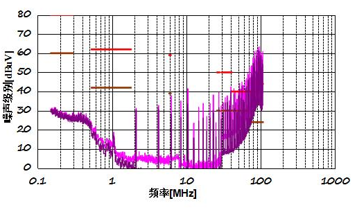 变换器