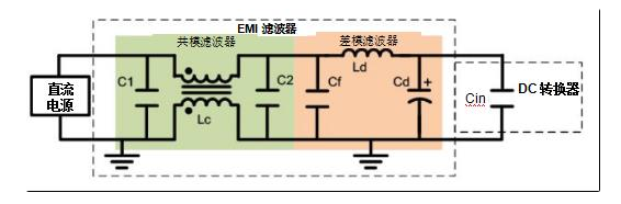 变换器