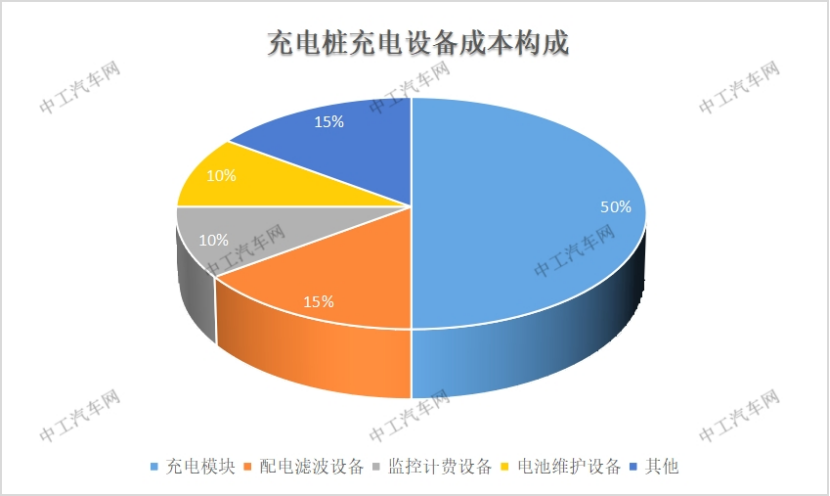 比亚迪