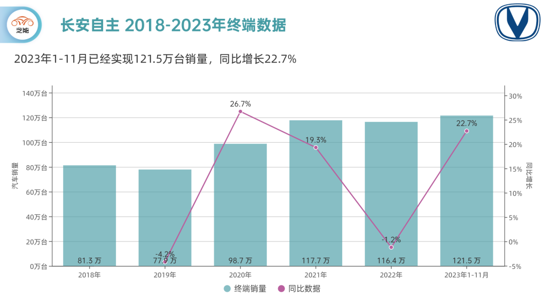 长安汽车