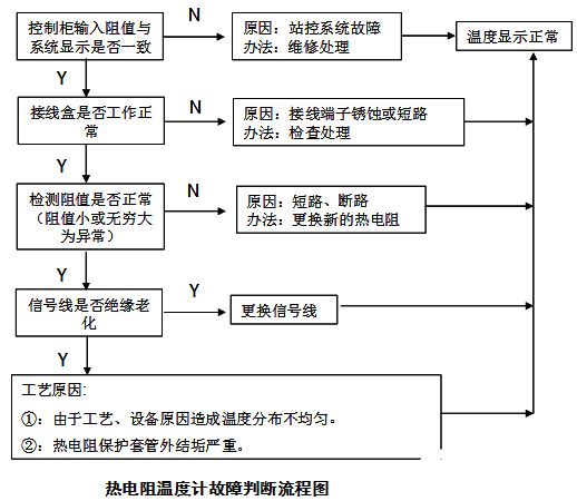 热电阻