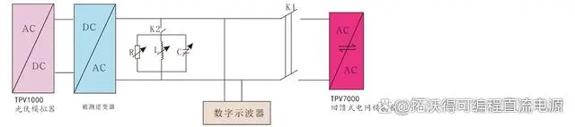 光伏储能