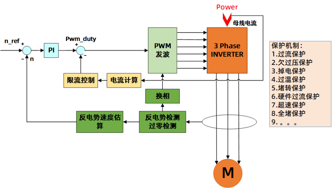 电流采样